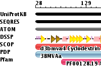 The sequence diagram for PDB ID 3BMV shows the corresponding UniProtKB sequence, the SEQRES and ATOM records, and the various annotations that are available.