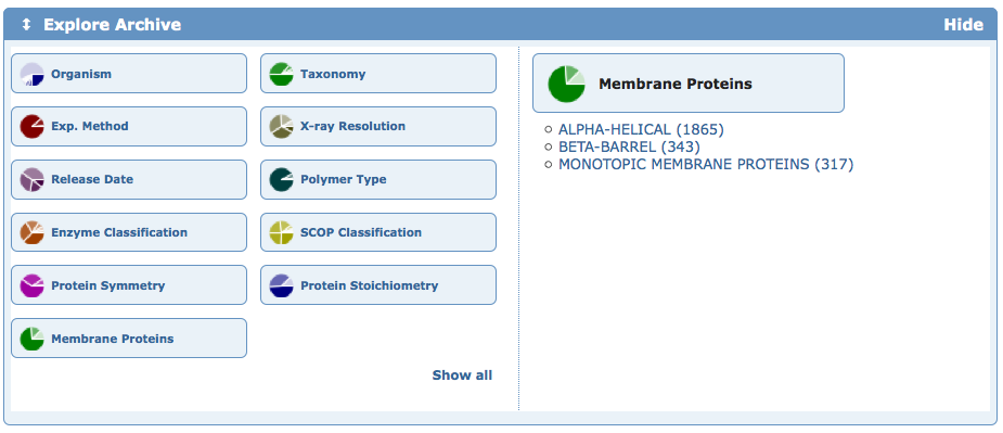 Membrane Query and Annotation