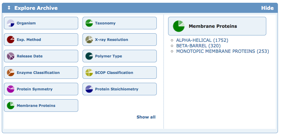 Explore Membrane Protein Classifications using the drill-down tool from the home page (shown) or search results.