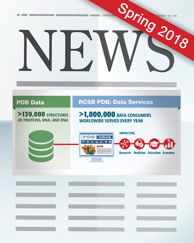 RCSB PDB News Image