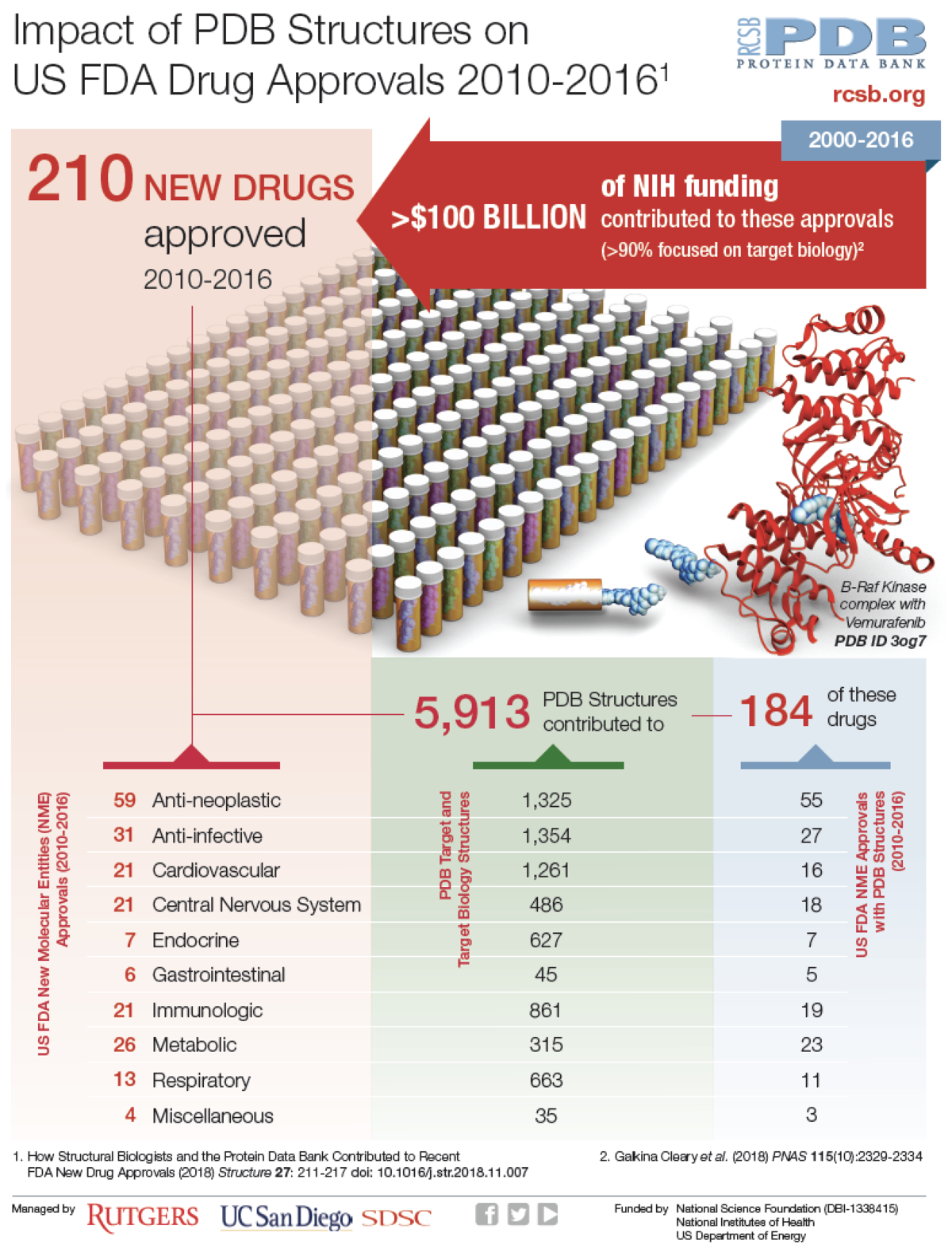 RCSB PDB News Image