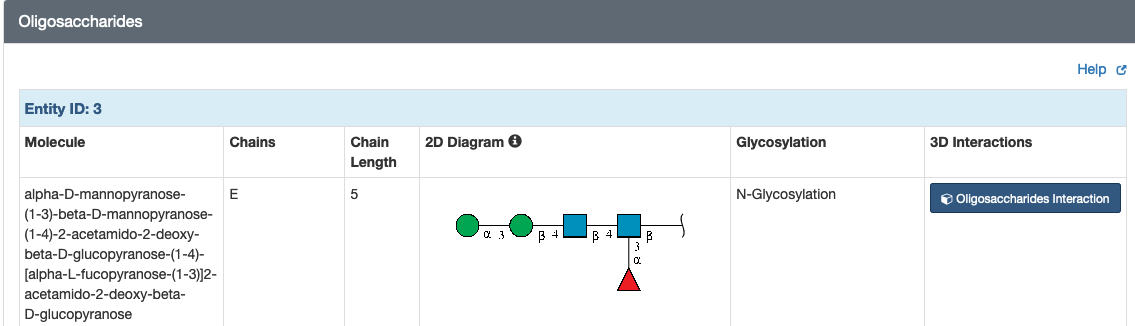 <a href="/structure/1B5F">Structure Summary page focused on oligosaccharide Information</a>