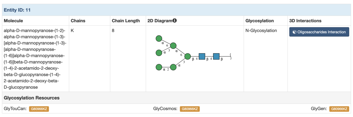 <a href="https://www.rcsb.org/structure/6S7O">The Structure Summary page for PDB structure 6S7O (Cryo-EM structure of human oligosaccharyltransferase complex OST-A) links to corresponding pages at GlyTouCan, GlyCosmos, and GlyGen  for Entity 11. </a>