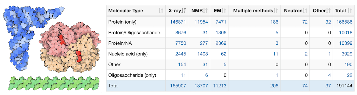 <a href="/stats/summary">Data Distribution Table (as of June 1)</a>