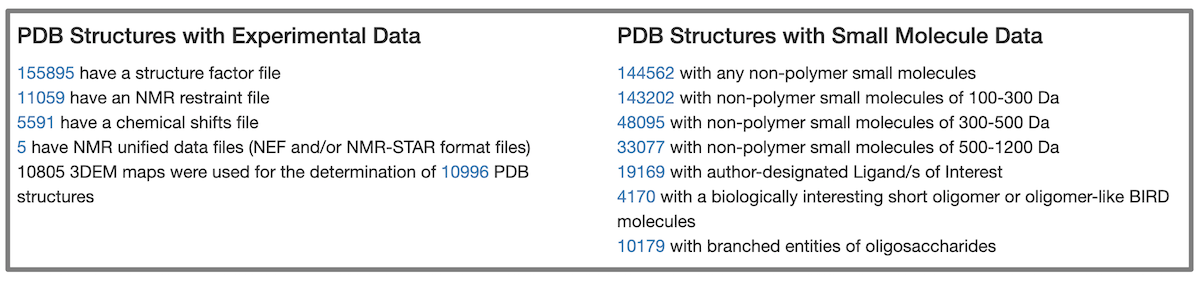 This <a href="/stats/summary">snapshot</a> also provides information about available experimental data files and structures with small molecule data.