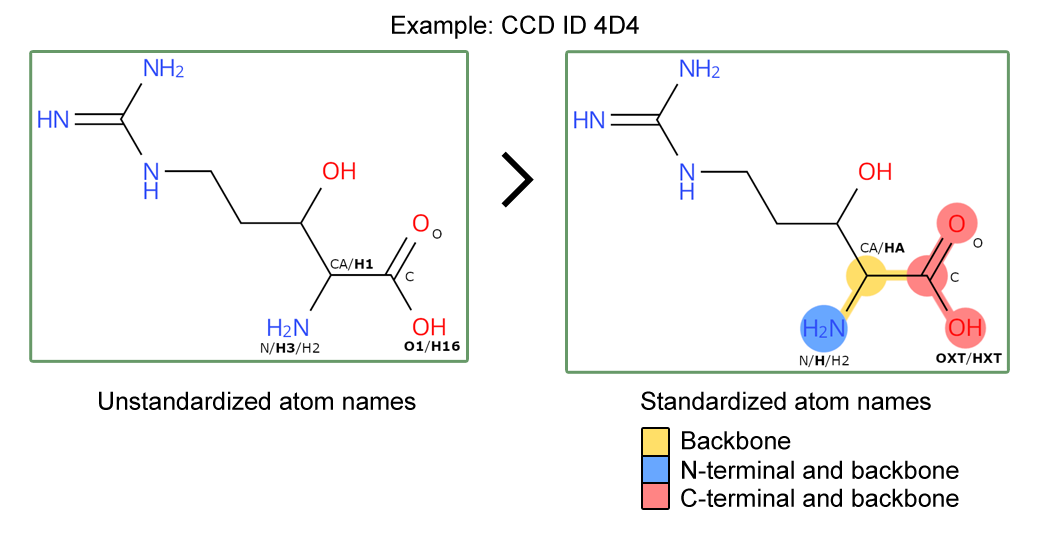 Updated peptide CCDs