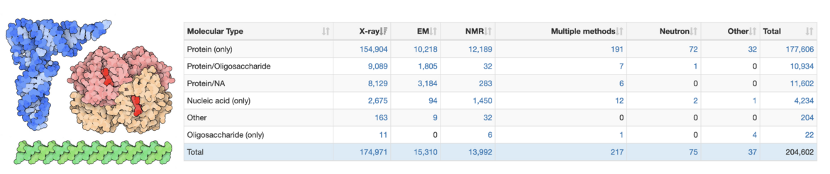 <a href="/stats/summary">Data Distribution Table (as of May 9, 2023)</a>