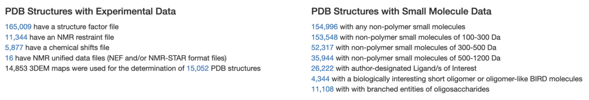 This <a href="/stats/summary">snapshot</a> also provides information about available experimental data files and structures with small molecule data.