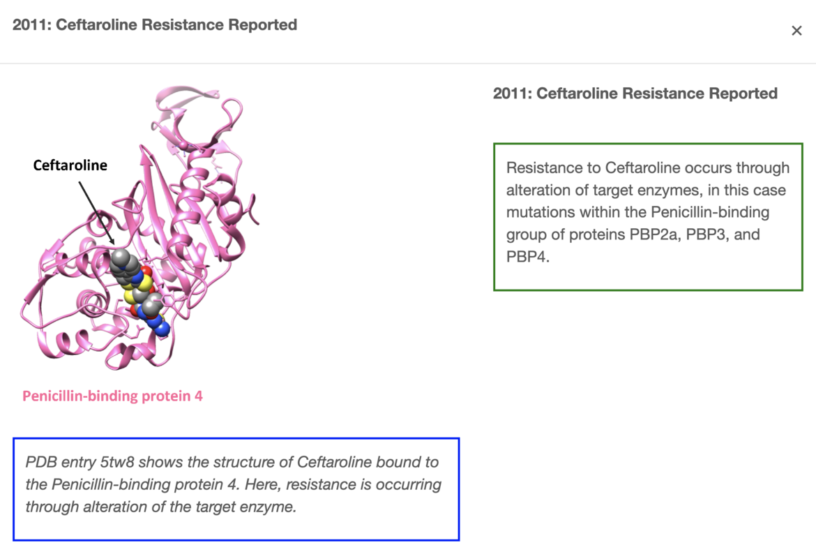 <I>A timeline highlighting milestones related to</I> Antibiotic Discovery & Development <I>and </I>
Antibiotic Resistance <I>was developed by biocurator Sutapa Ghosh</I>


 </I>
