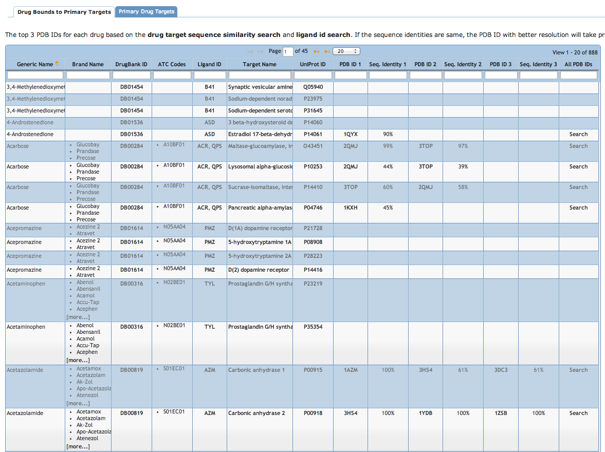 List Of Schedule 1 Drugs