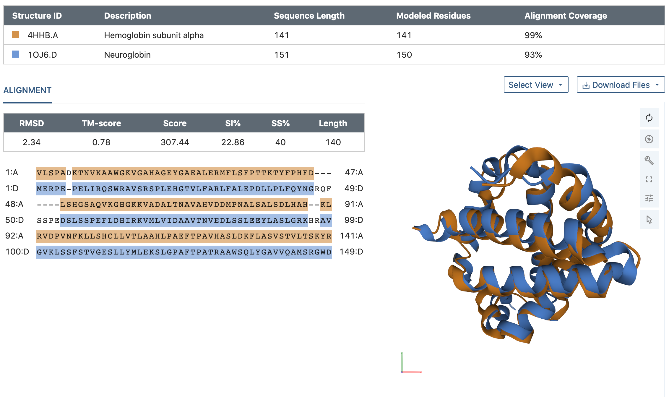 <a href="https://www.rcsb.org/alignment">Use the Pairwise Structure Alignment tool to view sequence alignments and superposed 3D structures.</a>