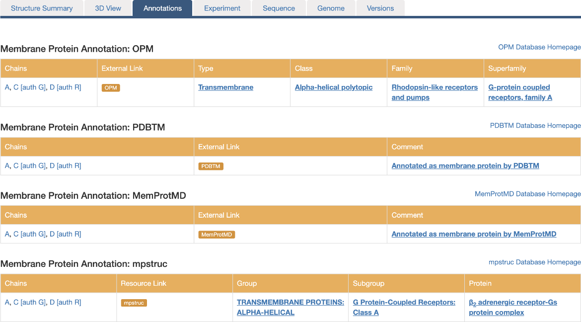 Figure 3: Detailed information is available on the Annotations page. External links point to OPM, PDBTM, MemProtMD, or mpstruc. A detailed classification is available for OPM and mpstruc. Bold links launch a search for proteins with the same annotation