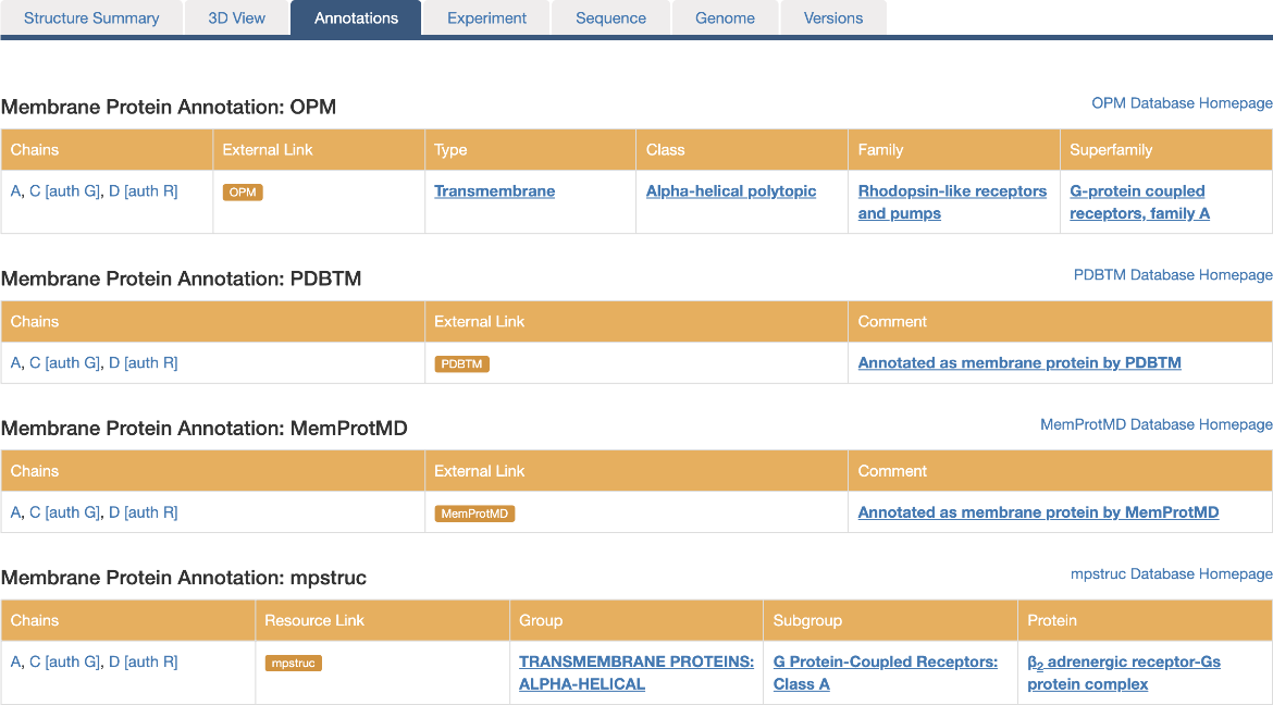 图3：注解页面上提供了详细信息。外部链接指向OPM、PDBTM、MemProtMD或mpstruc。OPM和mpstruc有详细的分类。粗体链接启动对具有相同注释的蛋白质的搜索