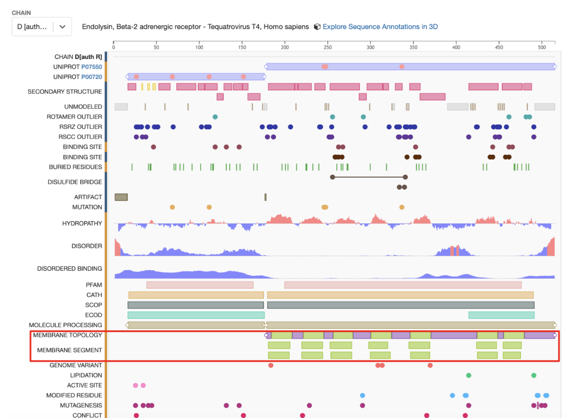 图4：（1D）序列注释上的膜蛋白片段注释