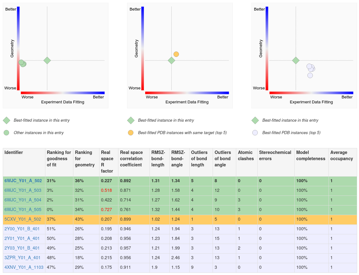 RCSB PDB - 42F Ligand Summary Page