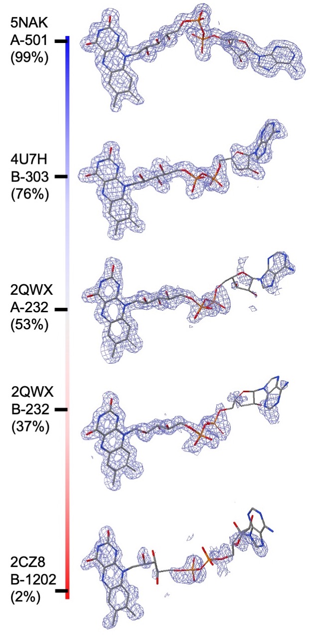 Composite ranking scores for electron density fitting. All ligand instances are CCD ID FAD structures determined at 1.5 Å resolution, from best (top) to worst (bottom) along a colored vertical bar (blue: superior; red: inferior). PC1-fitting composite ranking scores are provided in parentheses below PDB ID, Chain ID, and residue number. N.B.: Two instances from PDB ID 2QWX were selected: residue #232 of chain A (2nd from the top) and residue #232 of chain B (3rd from the top).