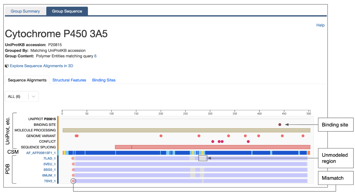 RCSB PDB - 42F Ligand Summary Page