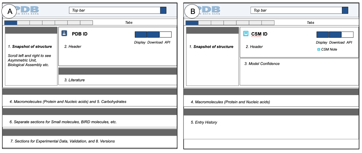 RCSB PDB - 36C Ligand Summary Page