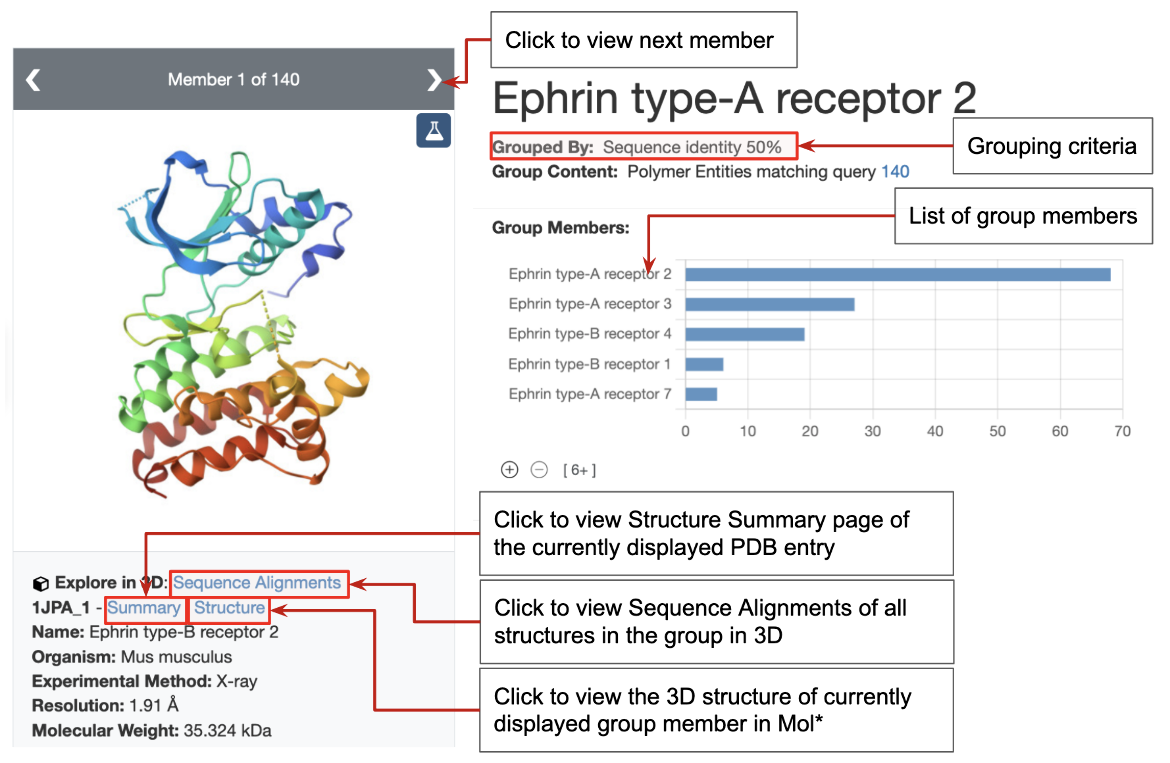 Figure 13: Top portion of the Group Summary page based on sequence clusters showing grouping criteria, list of group members, and links to explore them.