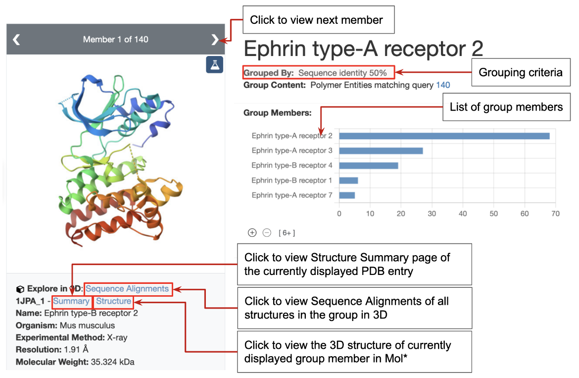 RCSB PDB - 42F Ligand Summary Page