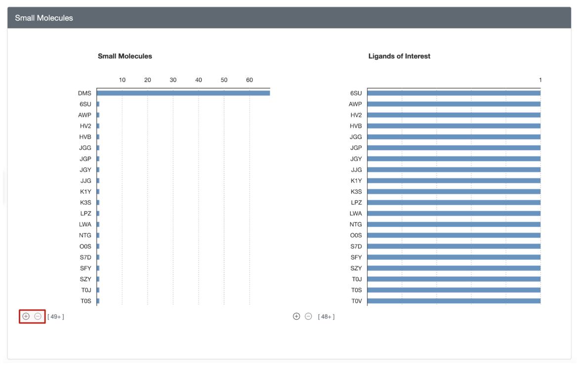 图4：组摘要页面底部显示了具有各种小分子（包括感兴趣配体）的条目数量直方图。 