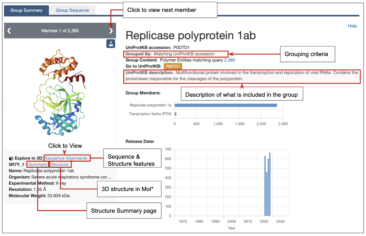 RCSB PDB - ISK Ligand Summary Page