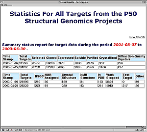 Summary Report for All NIH Centers