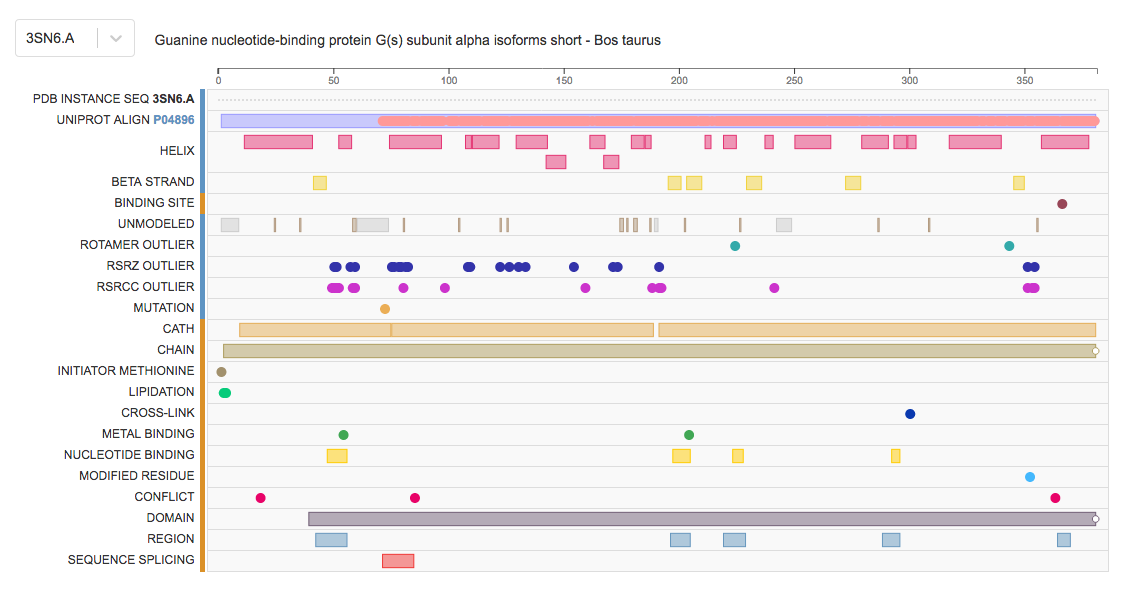 Protein Feature View tracks