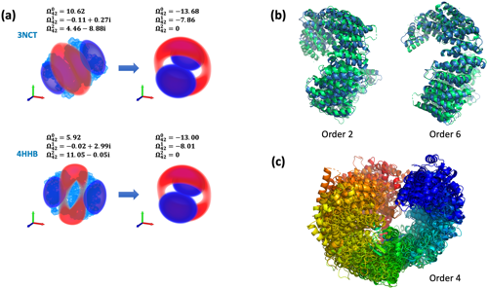 Detecting Shape Similarity