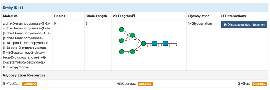 Links to  GlyTouCan, GlyCosmos, and GlyGen from Structure Summary Page
