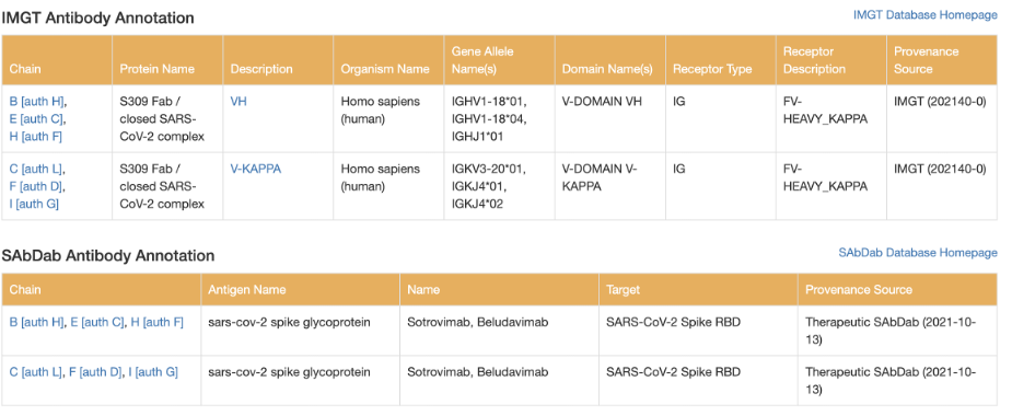 Antibody annotations