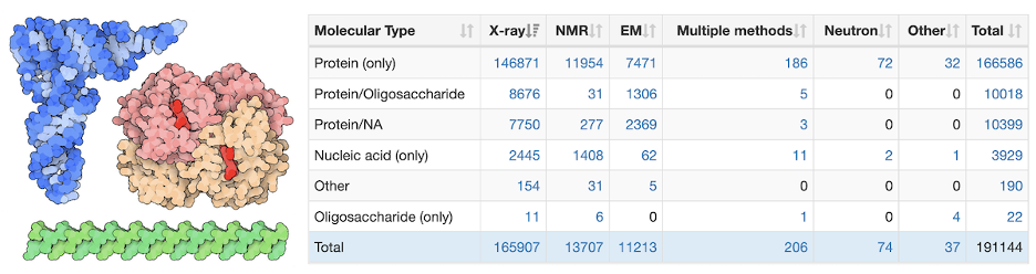 Data Distribution Table (as of June 1)