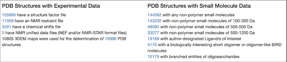 Snapshot of experimental data files and structures with small molecule data