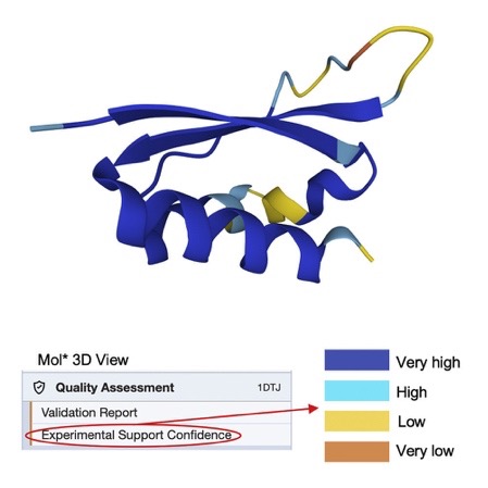 Mol* view of PDB structure 1dtj. To select this coloring scheme, select the “Experimental Support Confidence” option under Quality Assessment.