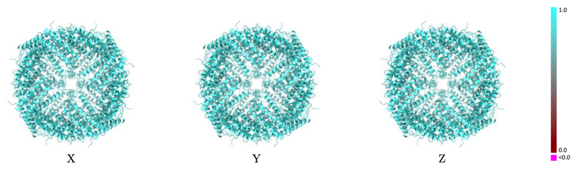 Example showing mostly cyan colors indicating Q-score closer to 1 and a good resolvability of atoms