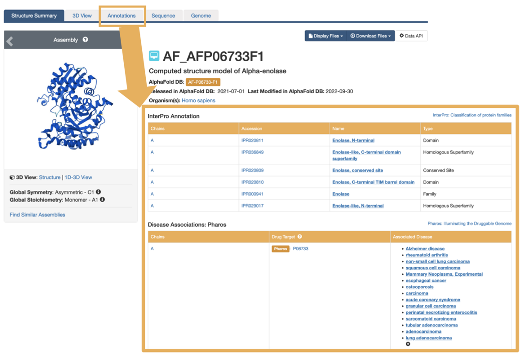 CSM Structure Summary page with Annotation Tab highlighted for Accessing Gene Ontology terms (for Molecular Function, Cellular Component, and Biological Process), InterPro protein family classifications, and Pharos disease associations