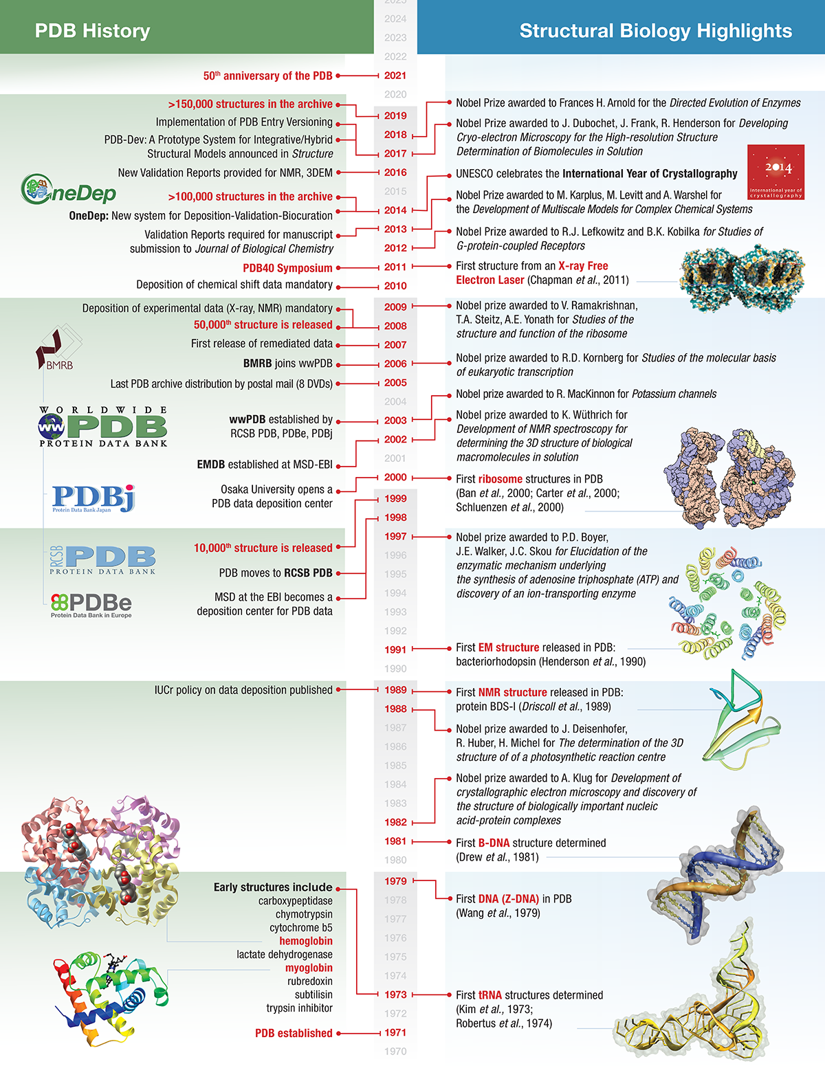 RCSB PDB: www.rcsb.org